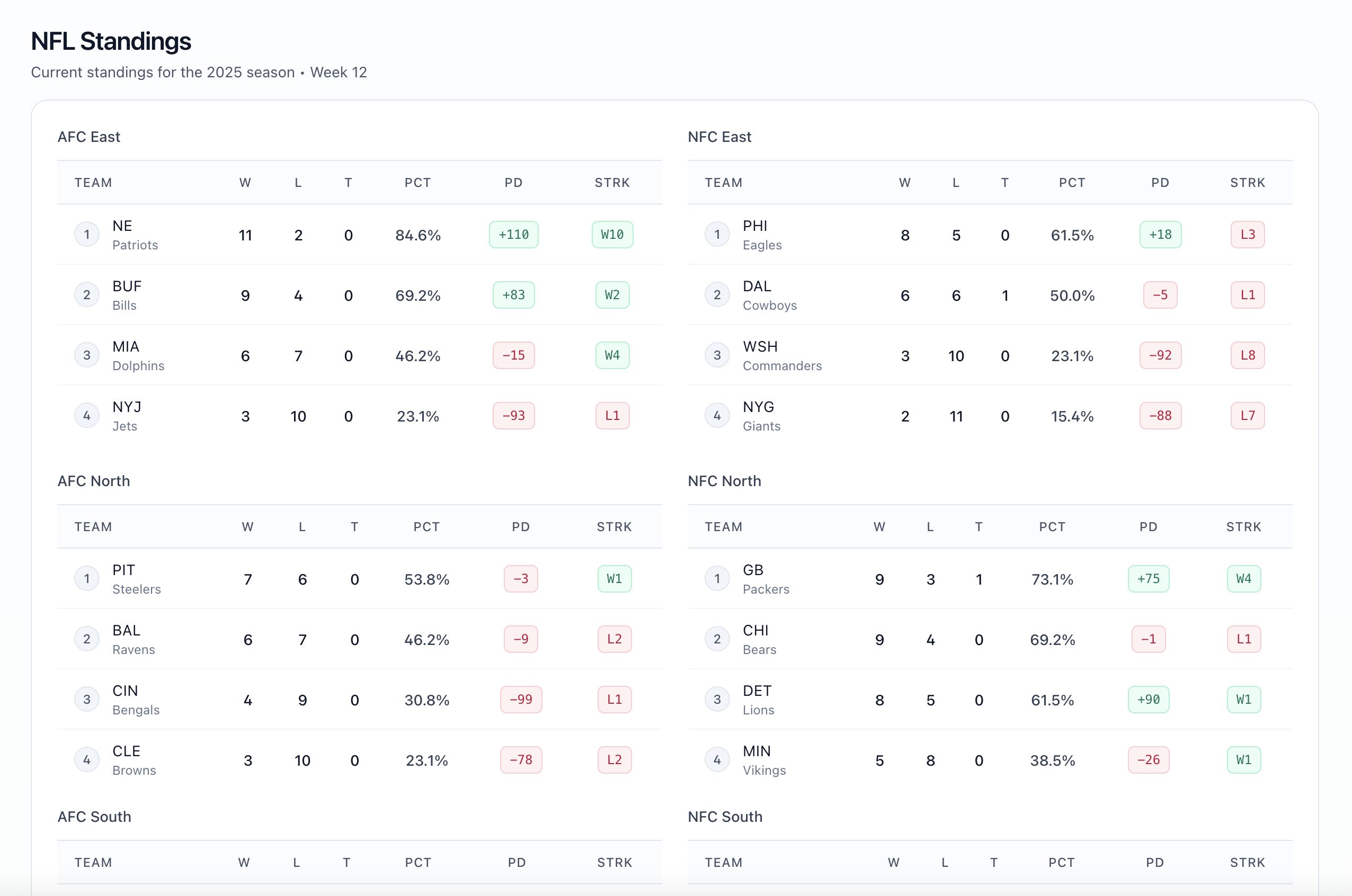 Screenshot of the new feature