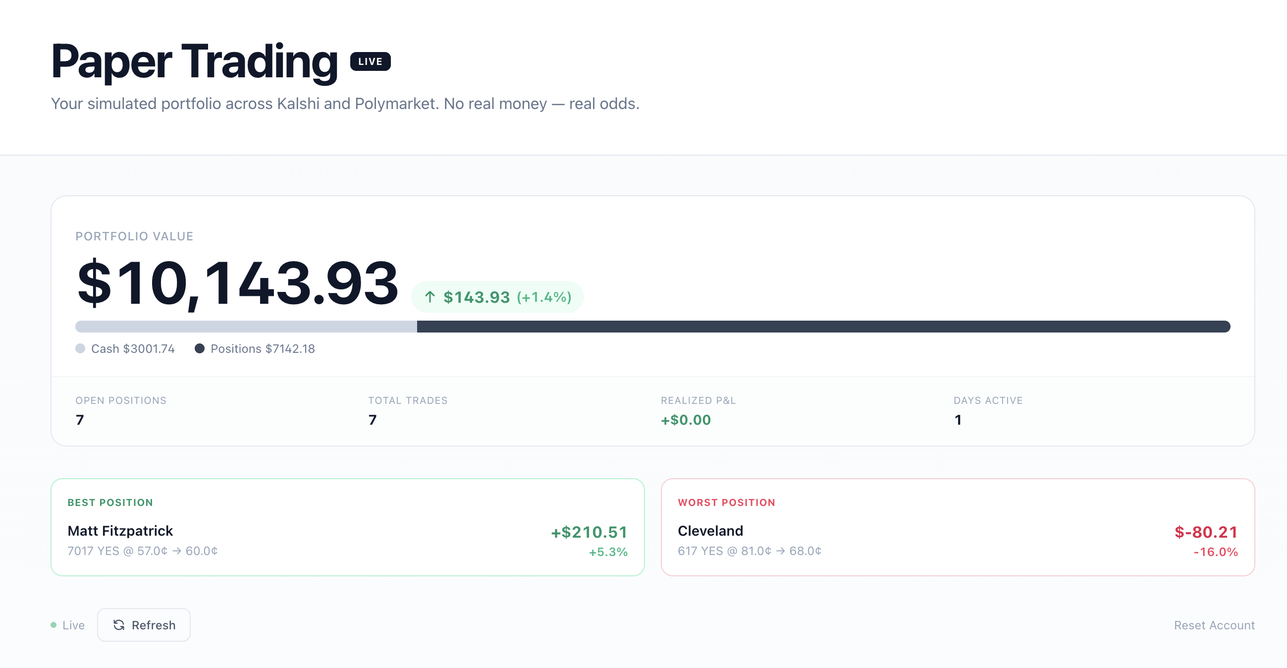 Screenshot of paper trading on Oddpool