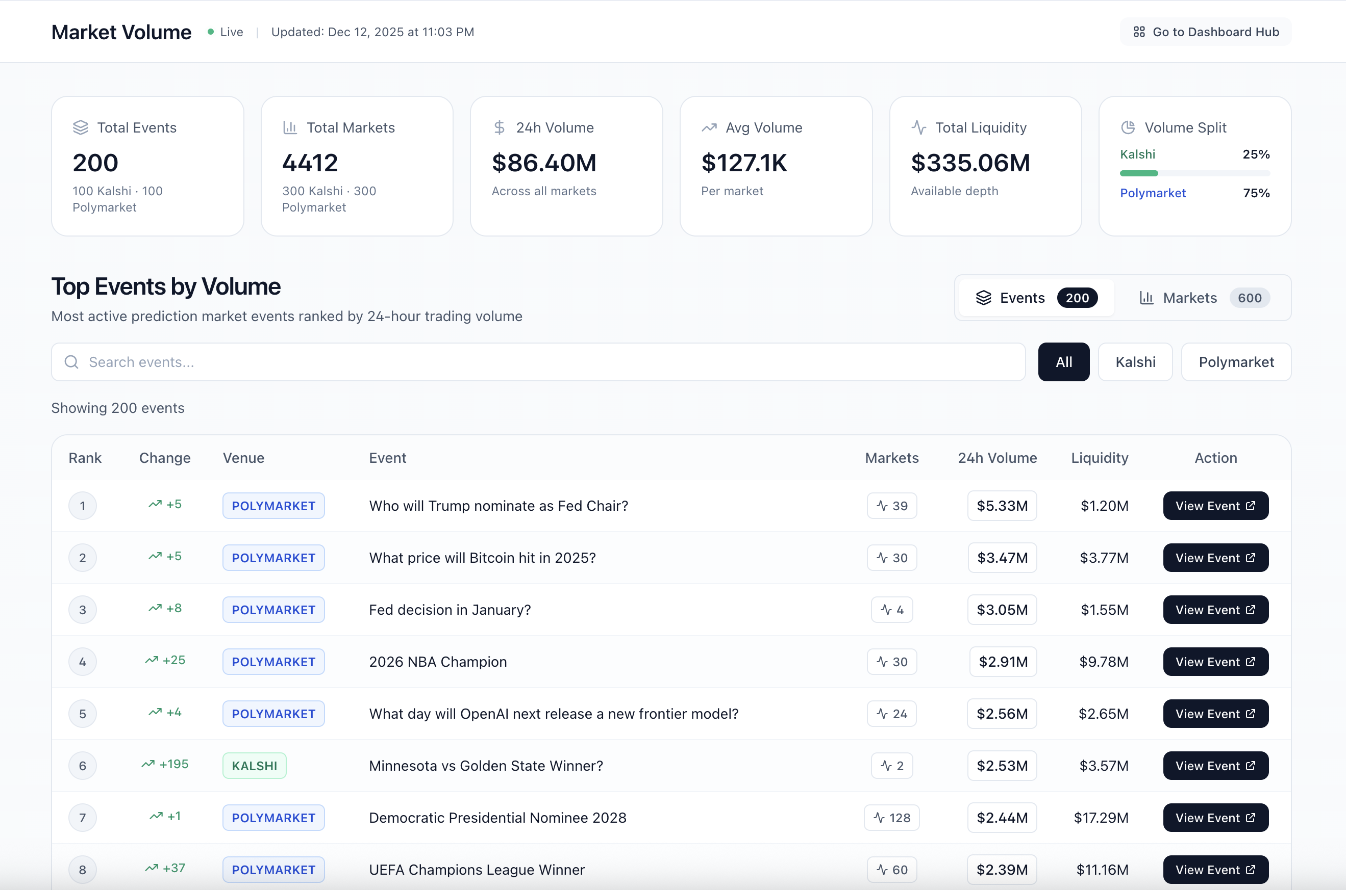Screenshot of the new feature